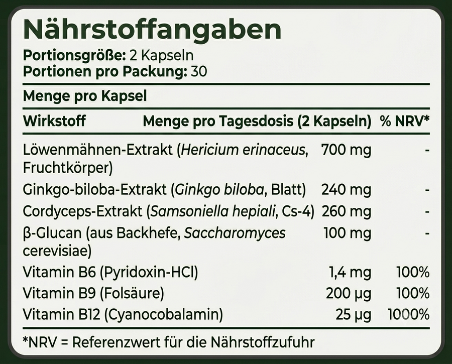Nährwerttabelle Hyphos